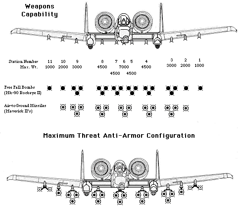 [A-10C Weapons Load]